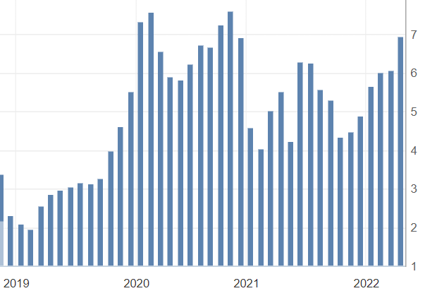 Consumer Price Index Graph - Olymp Trade - Expert Review - 14.04.2022