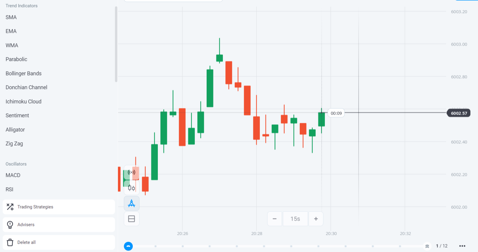 Technical Analysis Tools – Olymp Trade – Blog –15.08.2022