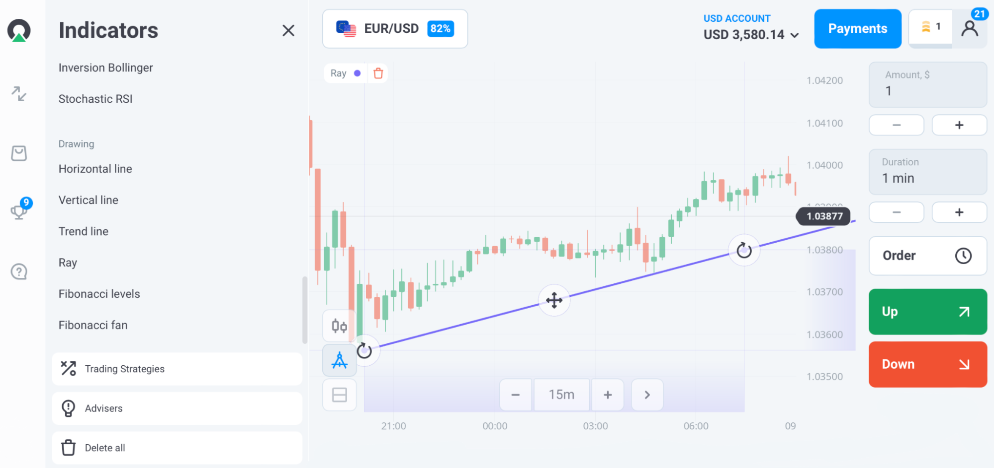 EUR/USD Chart — Olymp Trade Blog — 05.05.2022