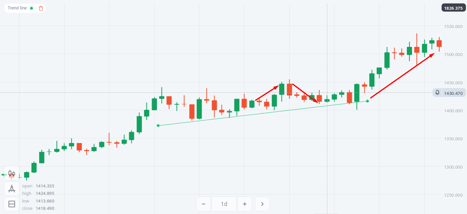 Gold price performance in 2021 - Official Olymp Trade Blog