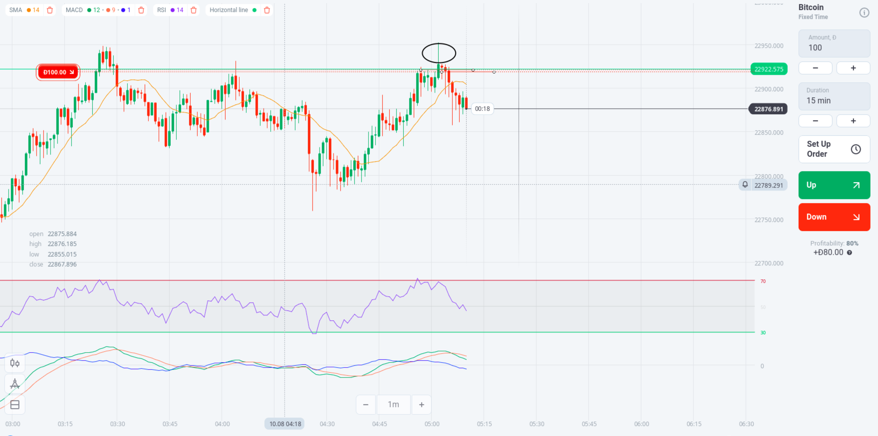 A winning short trade on Bitcoin - Olymp Trade Official Blog