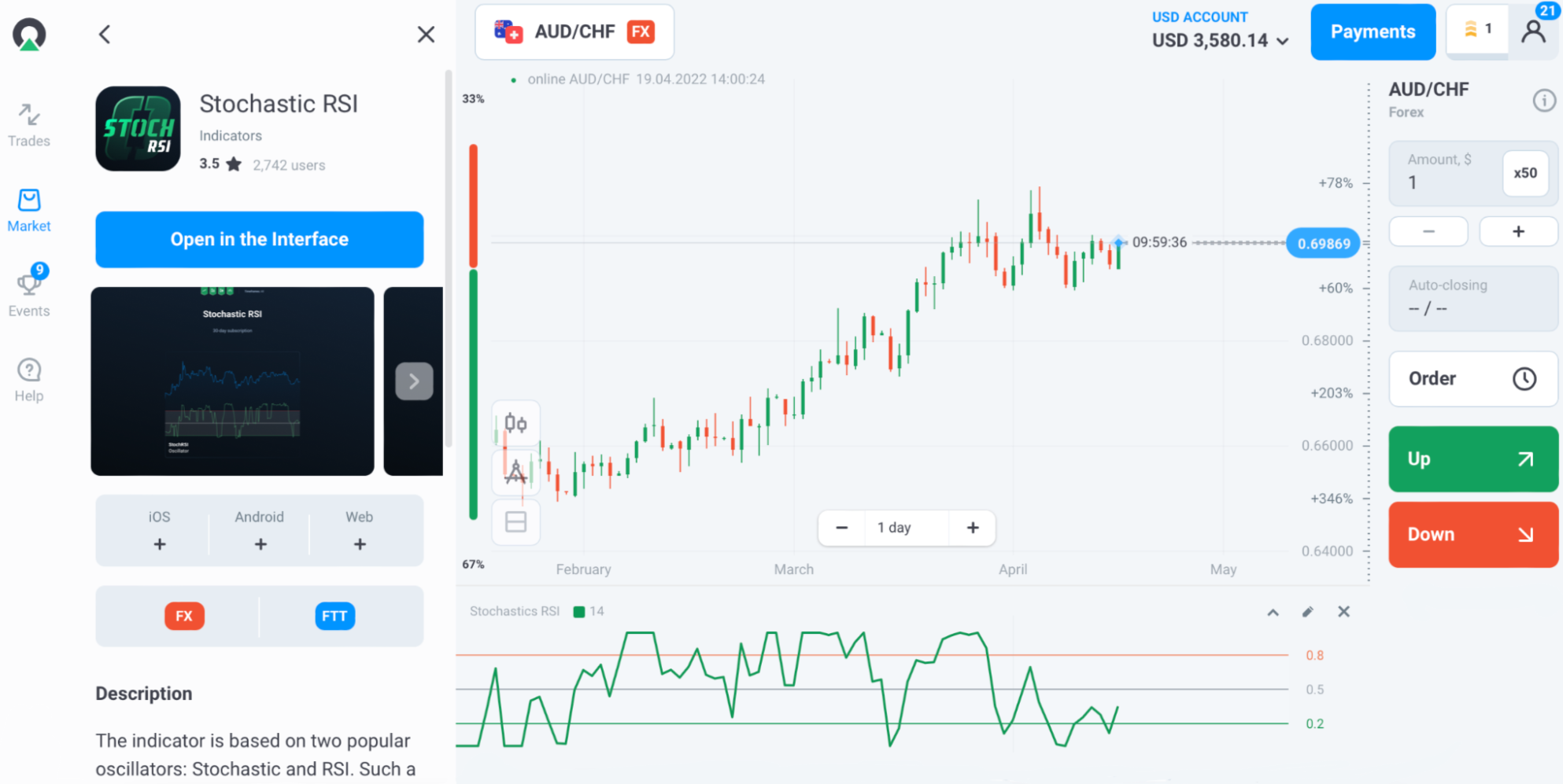 AUD/CHF — Official Olymp Trade Blog