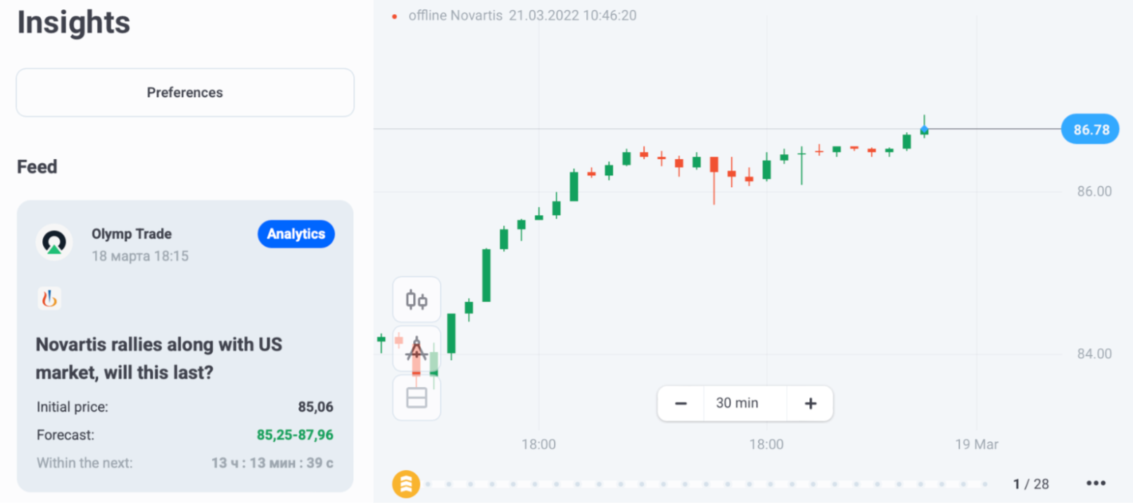 Novartis Chart - Olymp Trade - Blog - 05.04.2022